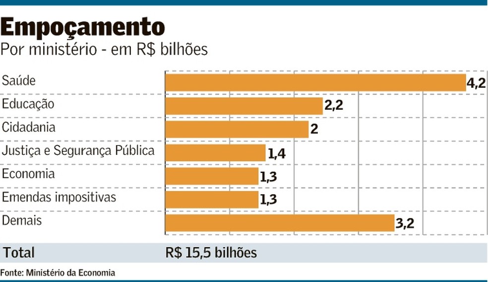 Análise Detalhada: Os Efeitos do Contingenciamento em Órgãos Públicos e Universidades