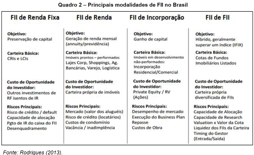 O que é Built-to-Suit e como funciona em FIIs