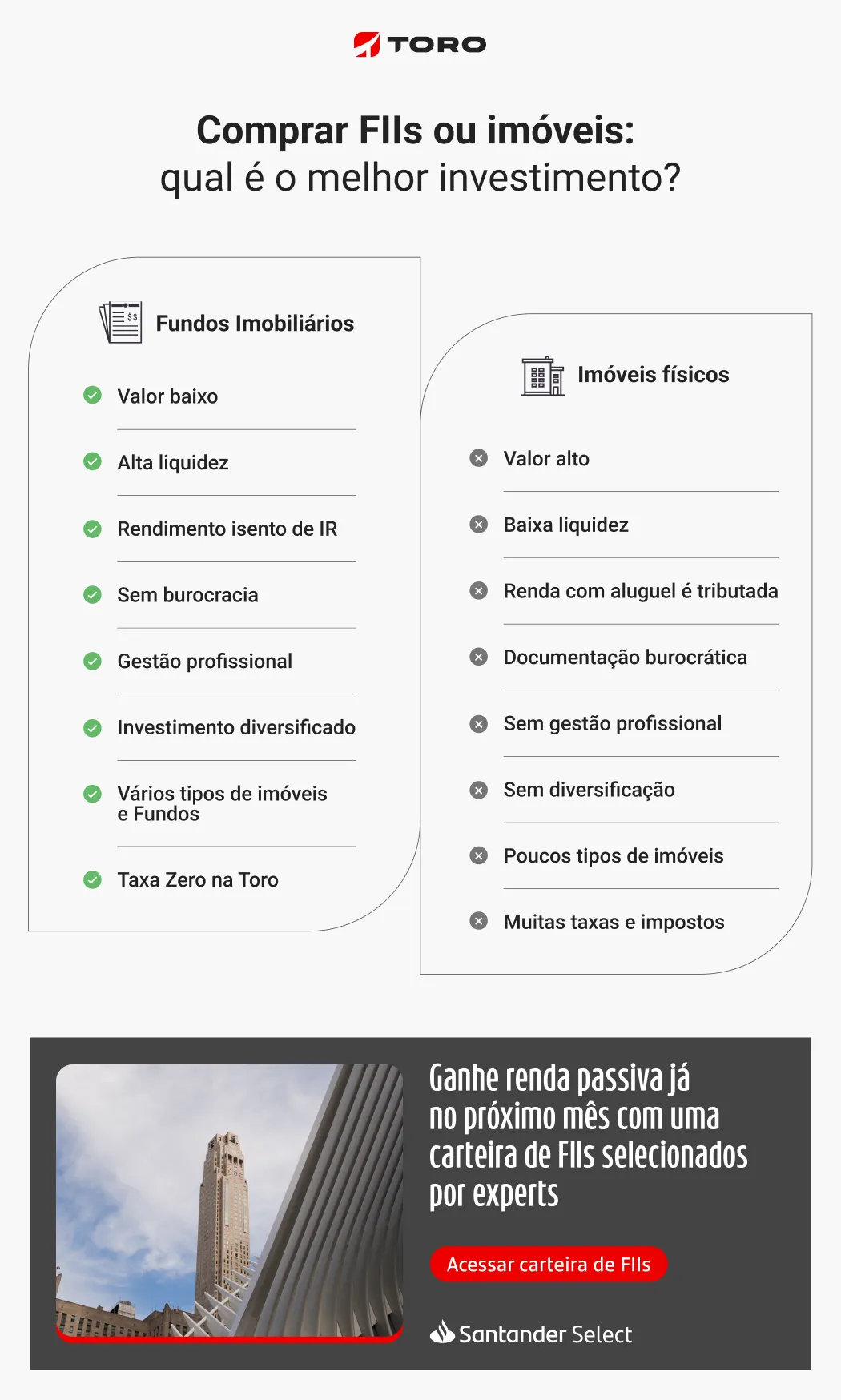 o que é o contrato de aluguel longo em fiis de varejo