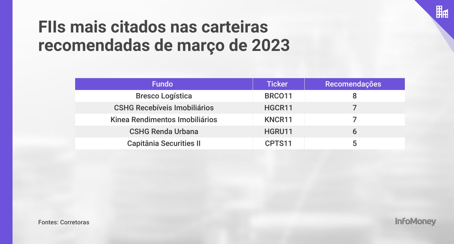 O impacto da vacância em FIIs com contratos de longo prazo