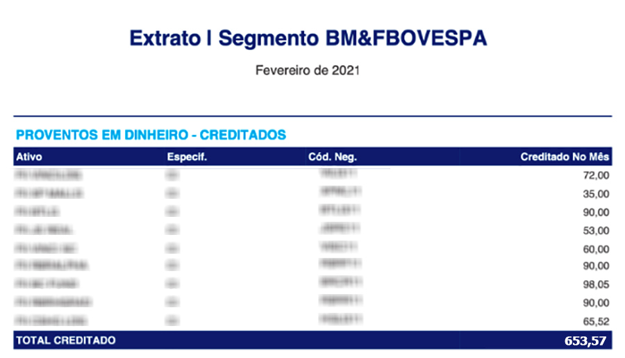 Sale-Leaseback: Uma análise para investidores de FIIs