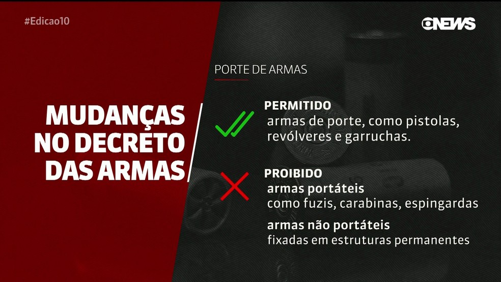 O Referendo do Desarmamento: Entenda o Resultado e Suas Implicações