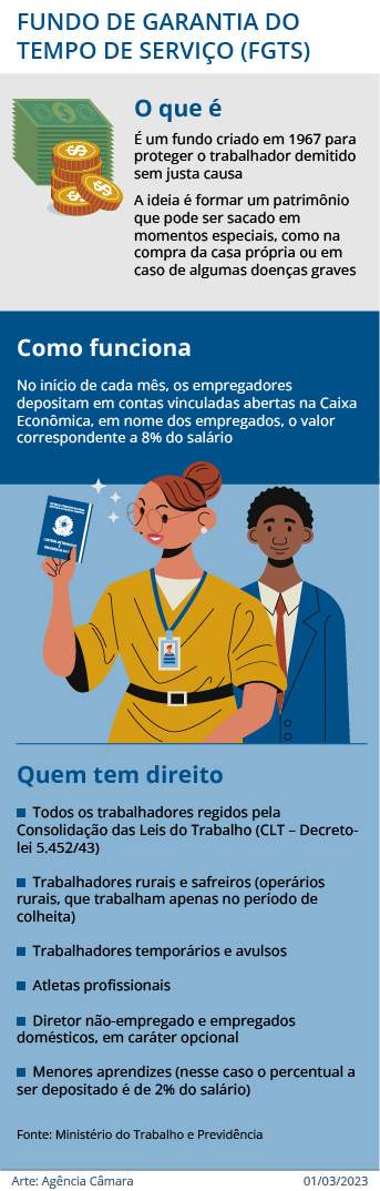 1. Guia Completo do FGTS: Tudo o que você precisa saber. 2. Saque-Aniversário vs. Saque Rescisão: Qual a melhor opção para você? 3. FGTS para Autônomos e MEI: Entenda as regras. 4. Como usar o FGTS na compra da casa própria? 5. Novidades do FGTS em 2026: O que muda para o trabalhador?