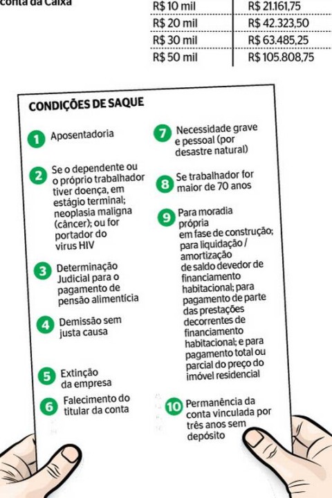 o que é o fundo de garantia do tempo de serviço fgts