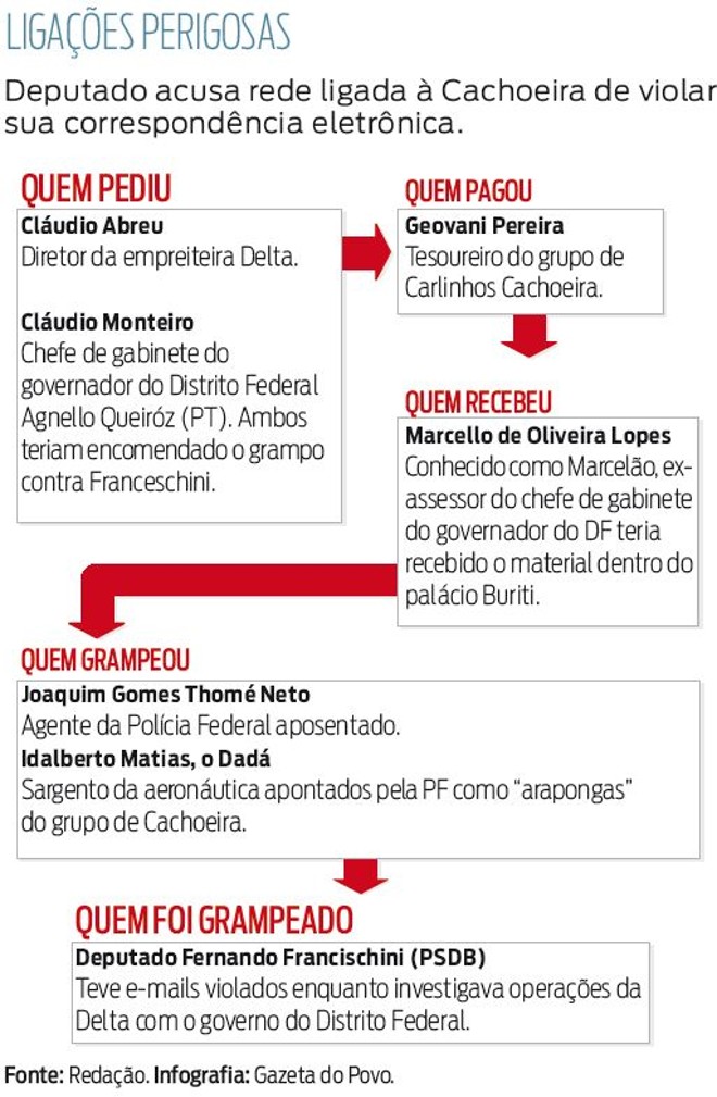 Direitos do cidadão em caso de interceptação