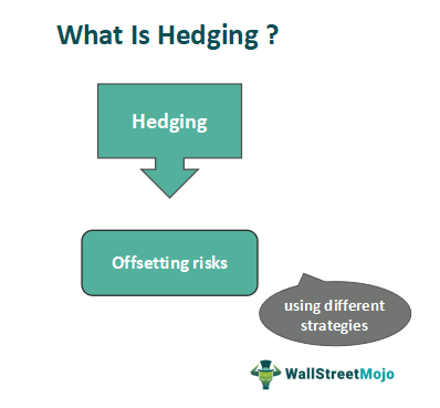 Como o Hedge Cambial Pode Salvar Sua Viagem Internacional