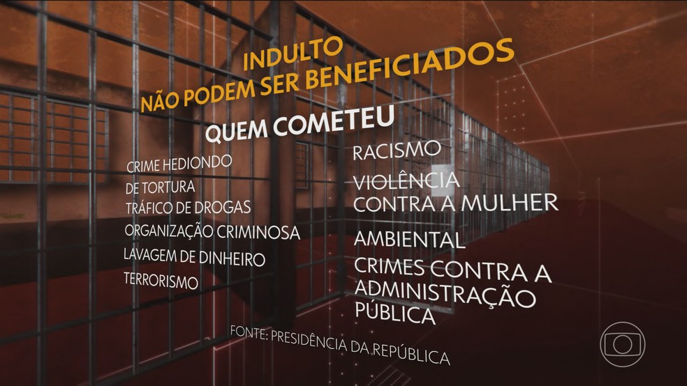 Quem tem direito ao indulto para idosos?