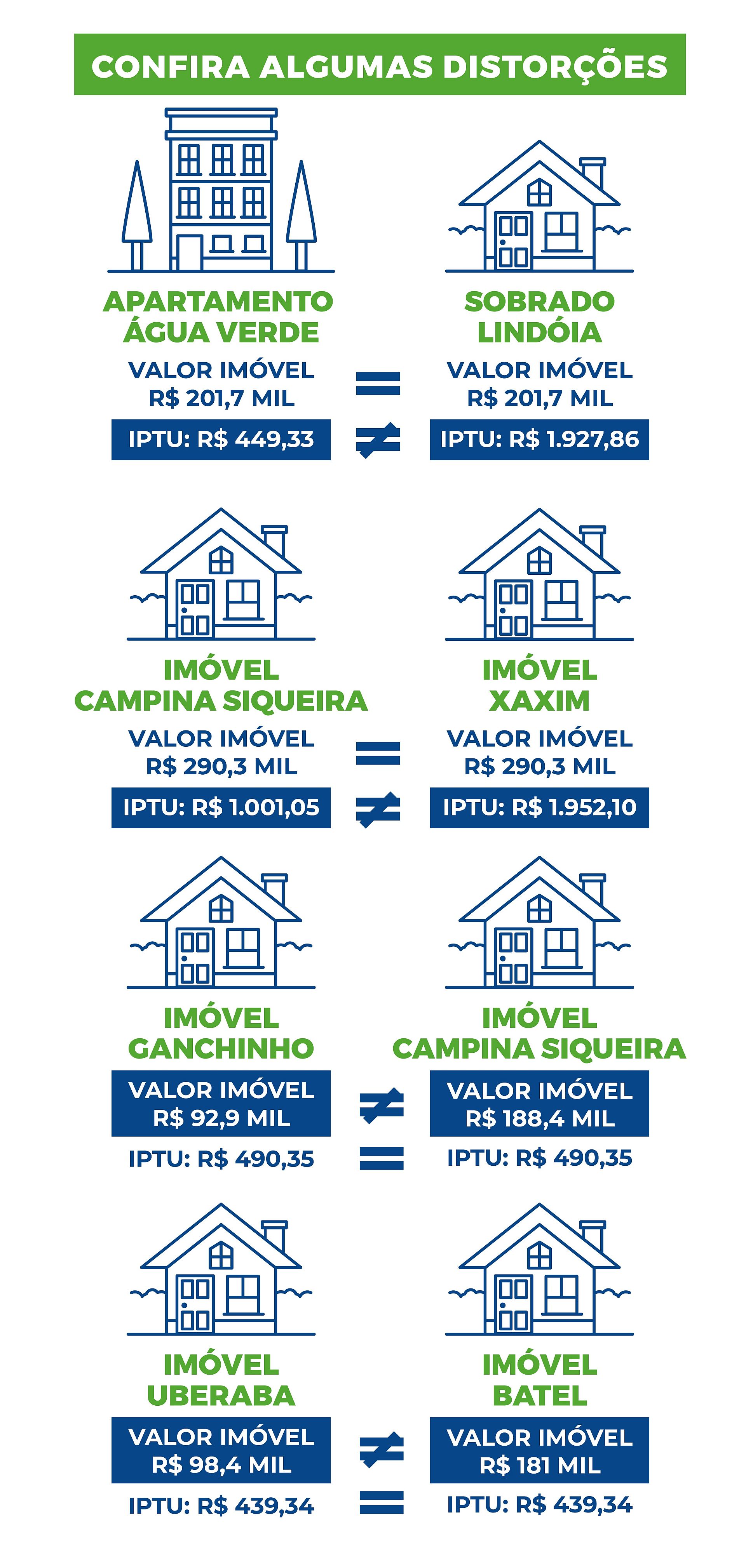 O Que Fazer se Discordar do Valor do Seu IPTU