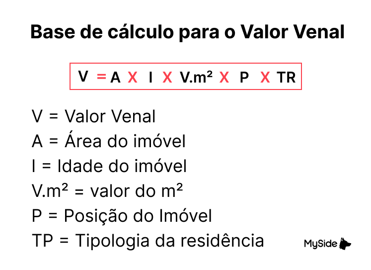 Entenda a Planta Genérica de Valores (PGV) da sua Cidade