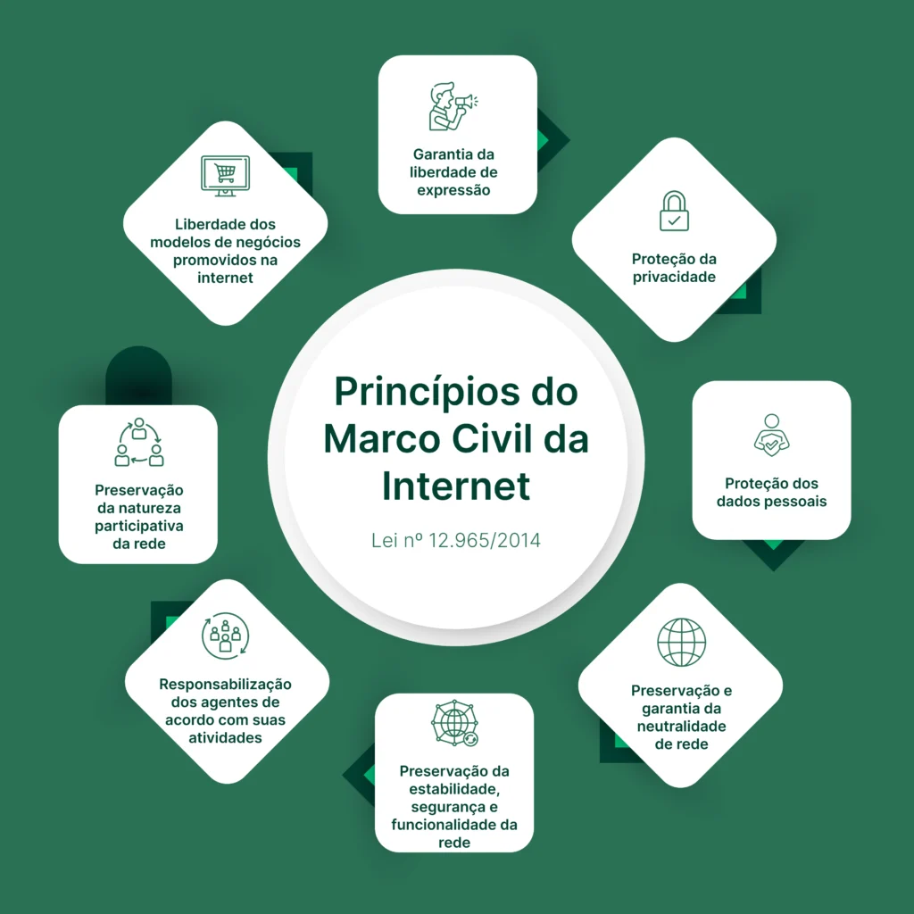 o que é o marco civil da internet