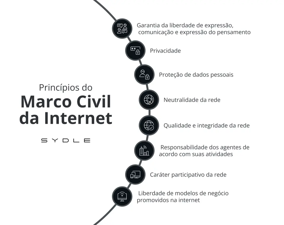 Como a decisão do STF sobre o Artigo 19 impacta as redes sociais em 2025/2026