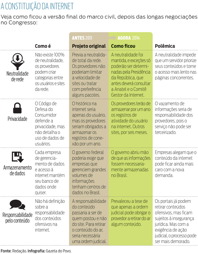 Privacidade e Proteção de Dados: o que você precisa saber sobre o Marco Civil