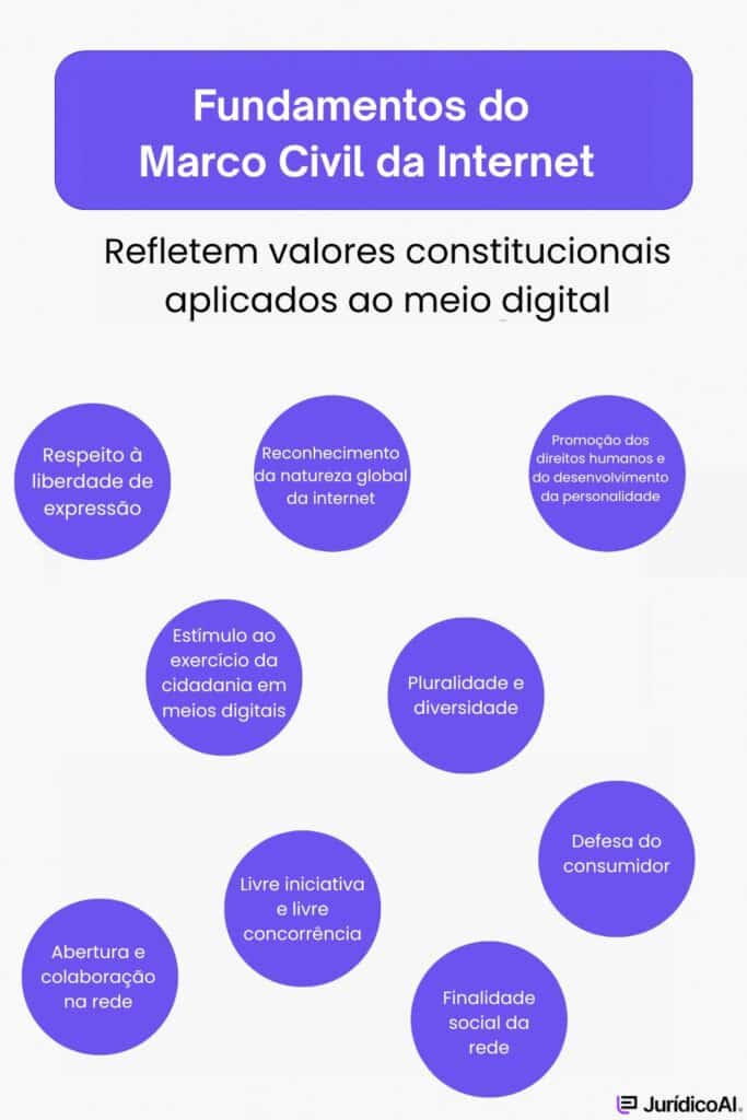 Os 3 pilares do Marco Civil da Internet: um guia completo