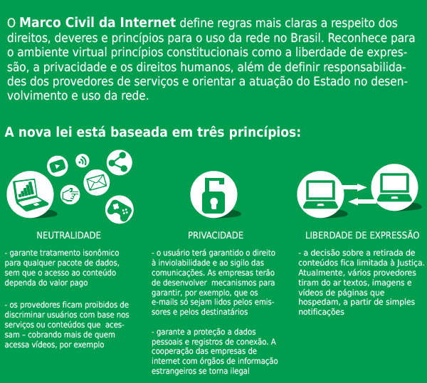 Privacidade e Proteção de Dados: o que você precisa saber sobre o Marco Civil