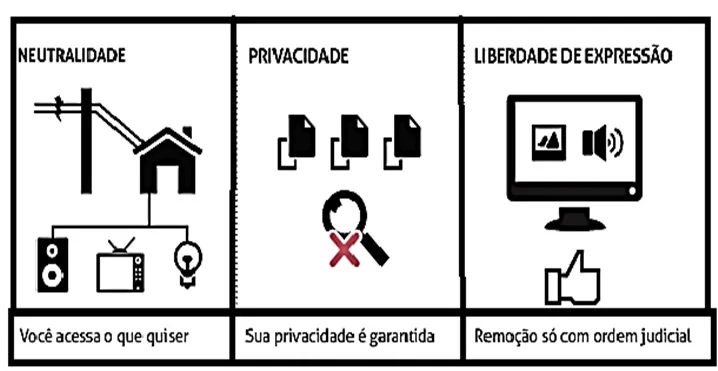 o que é o marco civil da internet