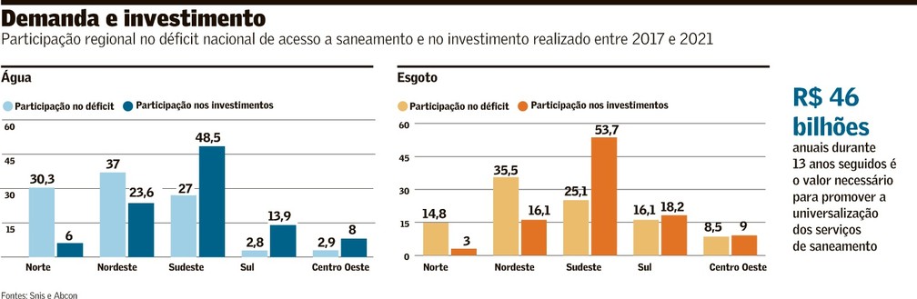 Entenda o papel da ANA na regulação do saneamento