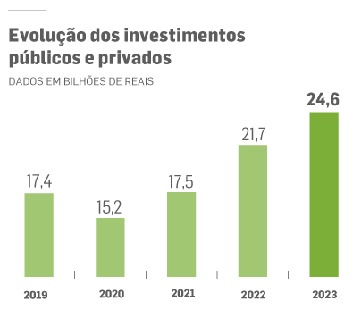 Leilões de saneamento: Oportunidades e resultados