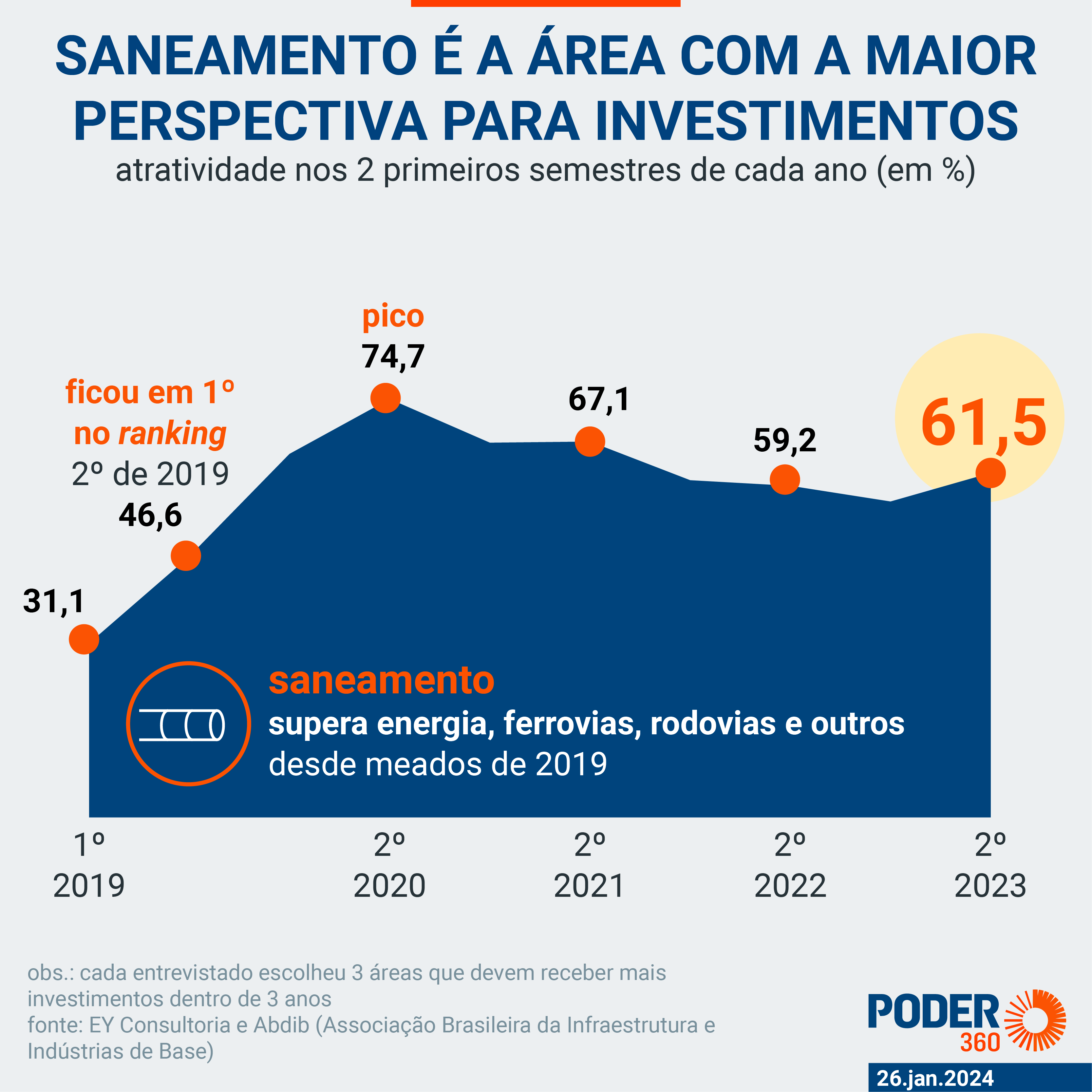 Como o Novo Marco Legal impacta seu município
