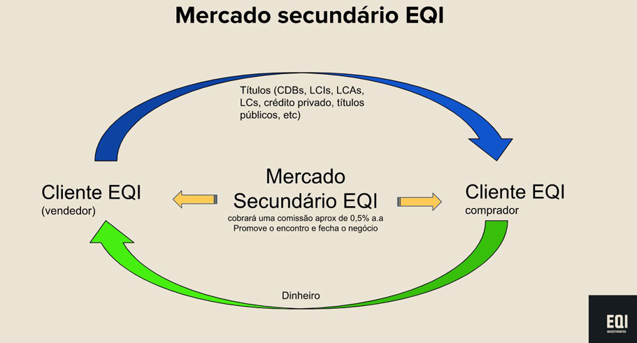 Como identificar oportunidades de alta rentabilidade no mercado secundário