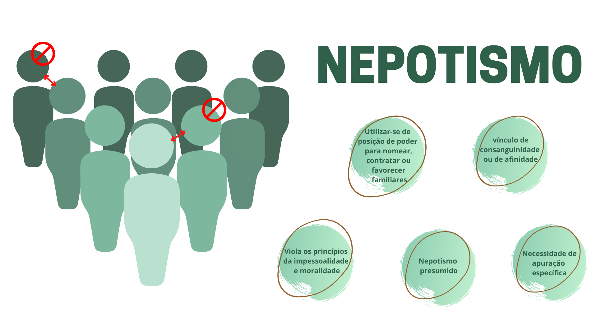 1. Nepotismo na Política: Entenda as Regras e Proibições no Brasil; 2. Súmula Vinculante 13: O Guia Completo sobre Nepotismo no STF; 3. Nepotismo Cruzado e Cargos Políticos: Onde a Lei Permite e Onde Proíbe; 4. Decreto 7.203/2010: Como o Executivo Federal Combate o Nepotismo; 5. A História do Nepotismo: Da Roma Antiga aos Dias Atuais na Política Brasileira