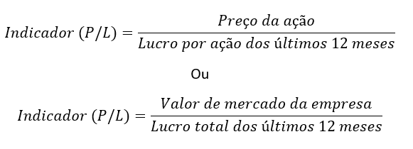 o que é o p/l preço sobre lucro