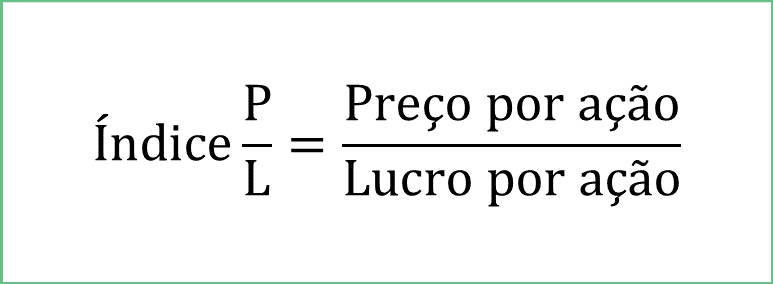 Entenda o P/L em 5 minutos