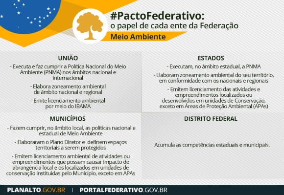 o que é o pacto federativo