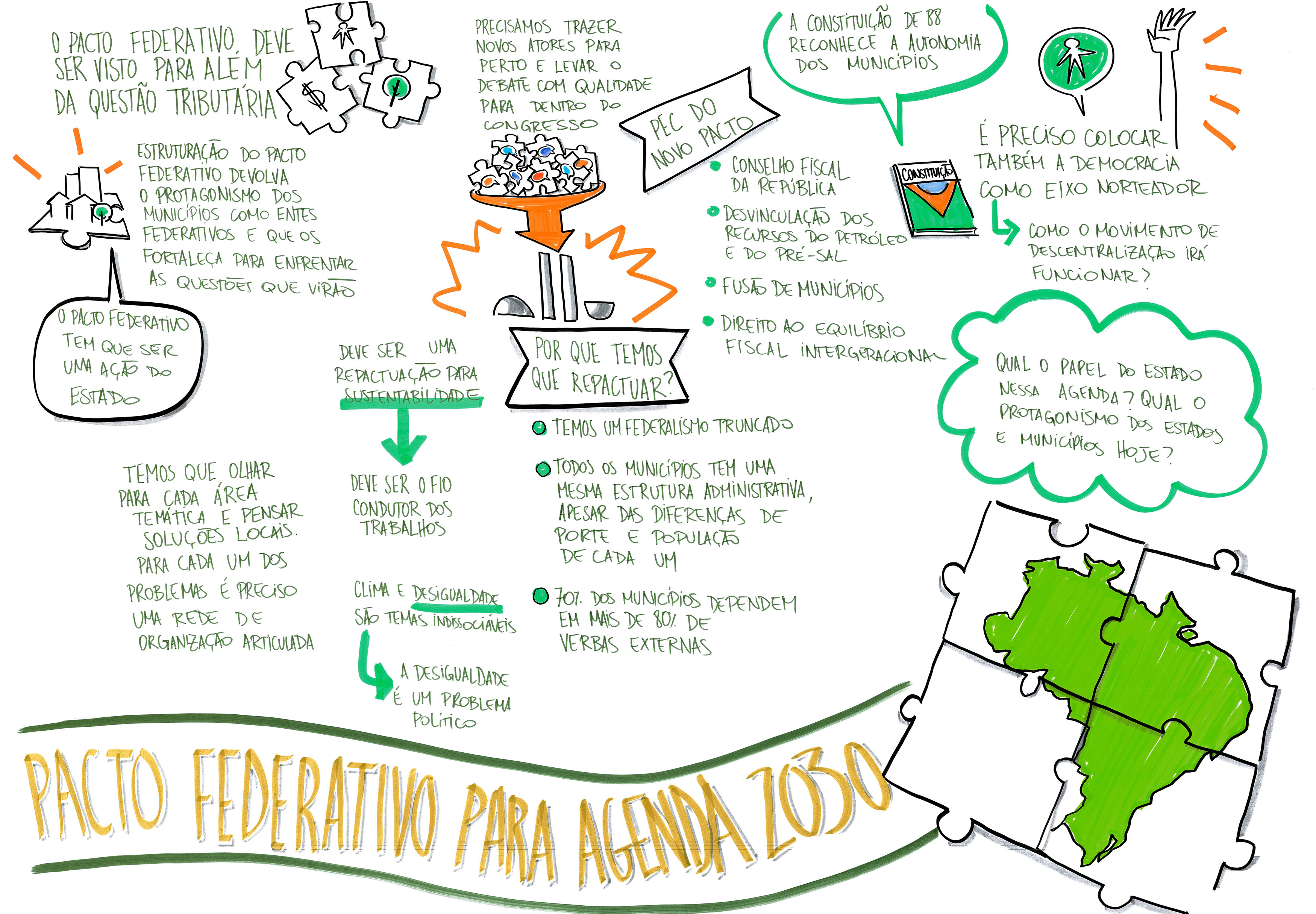 Desafios da Autonomia Municipal no Brasil