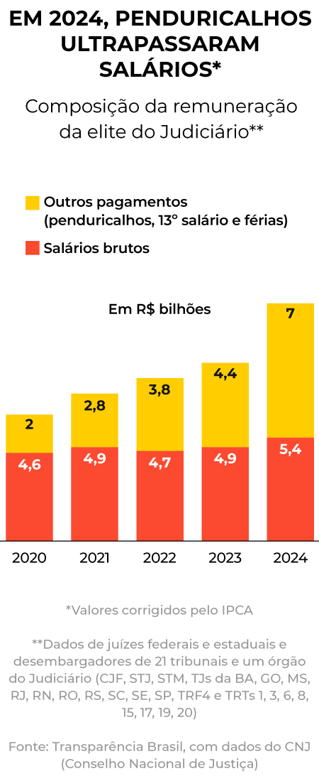 Licença-compensatória: o que é e como funciona
