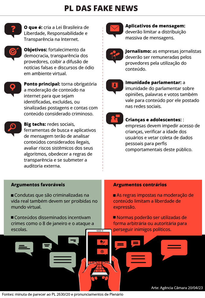 Liberdade de expressão vs. regulação de conteúdo online