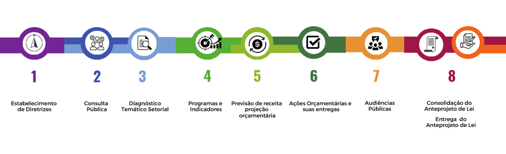 O papel do PPA na construção de grandes obras públicas