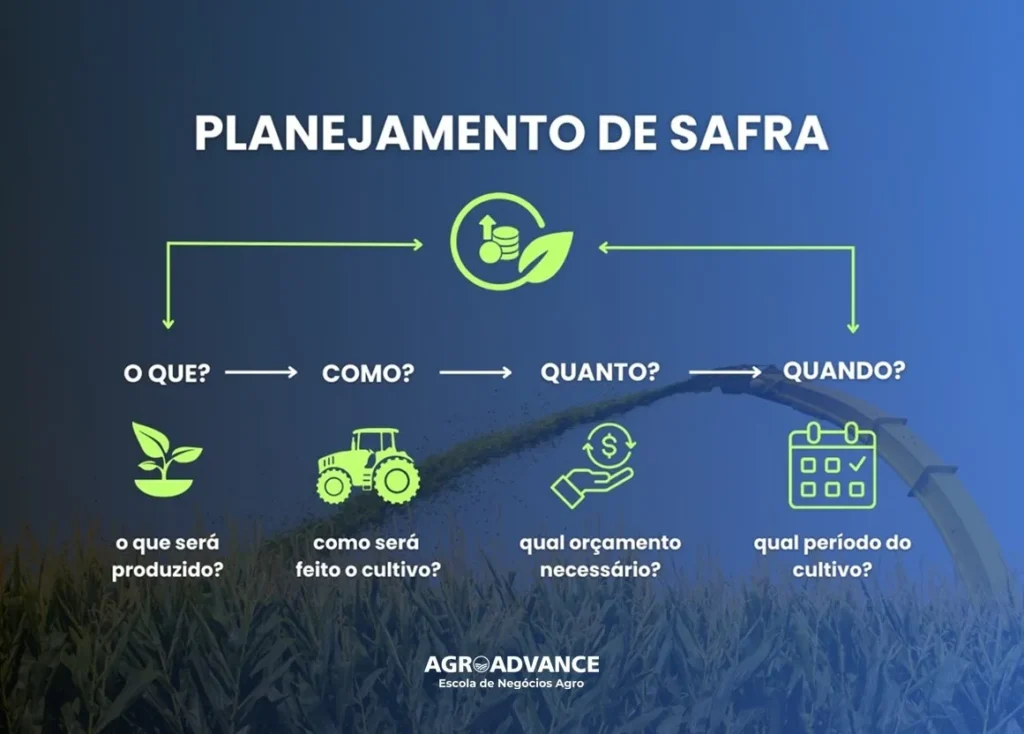 o que é o plano safra