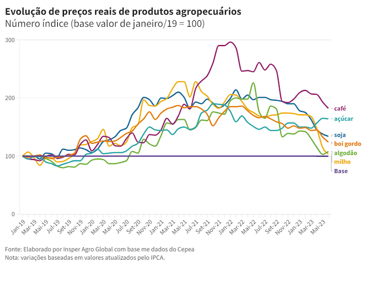 Plano Safra e Sustentabilidade: Incentivos para Produção Verde no Campo