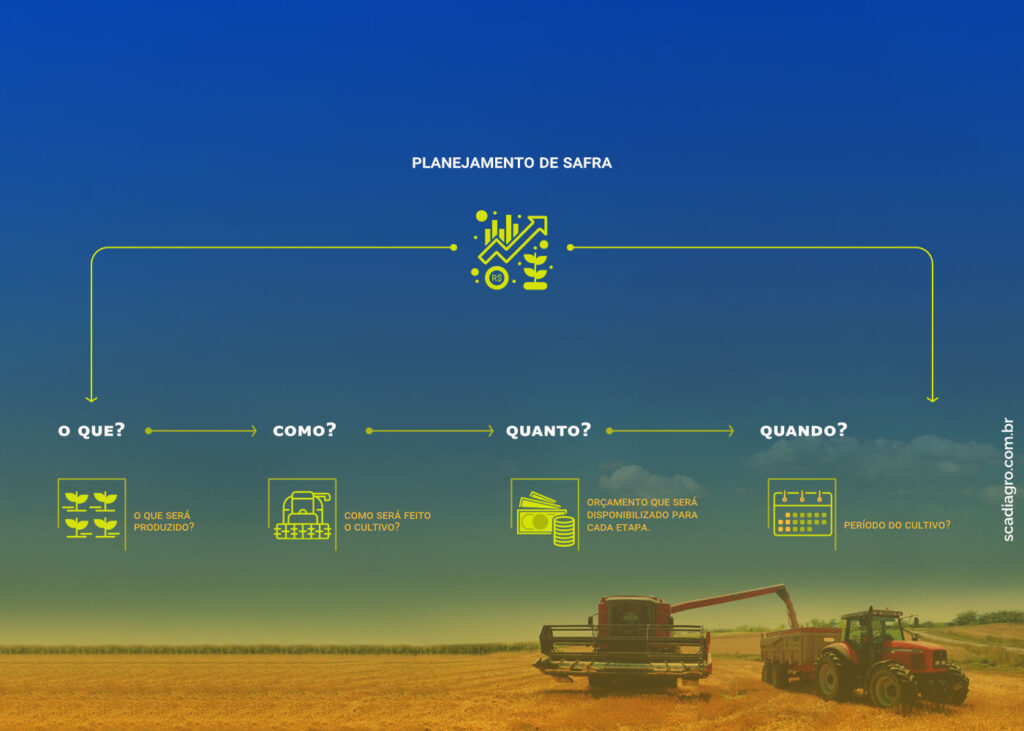 o que é o plano safra