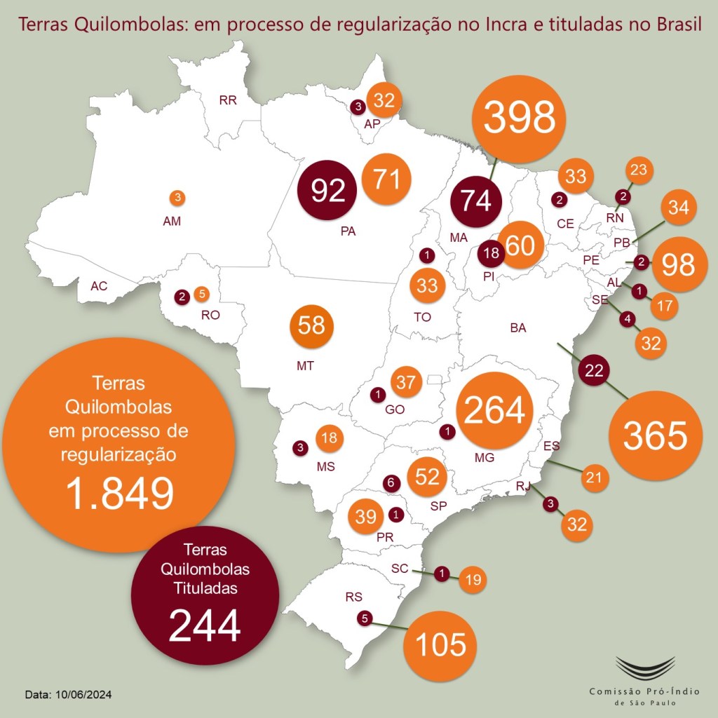 o que é o quilombo e regularização de terras