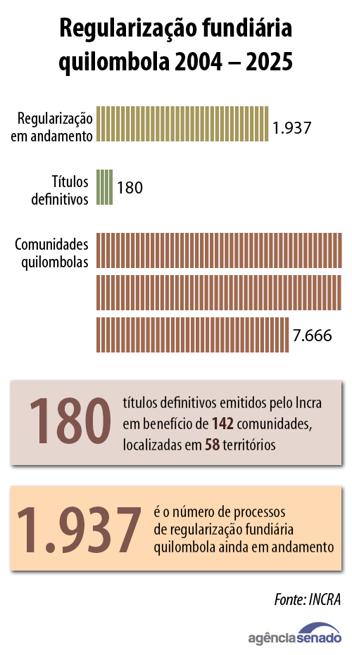 Guia completo para certificação de comunidades quilombolas