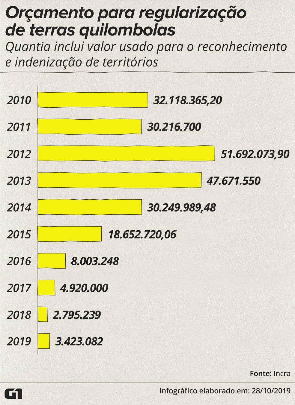 Os desafios da titulação coletiva de terras