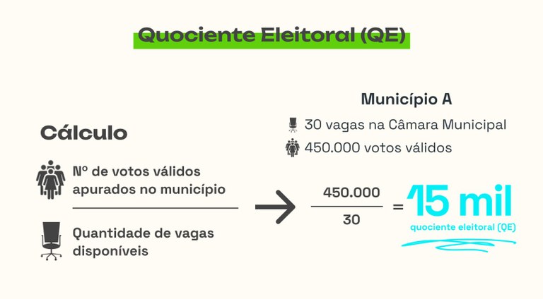 o que é o quociente eleitoral