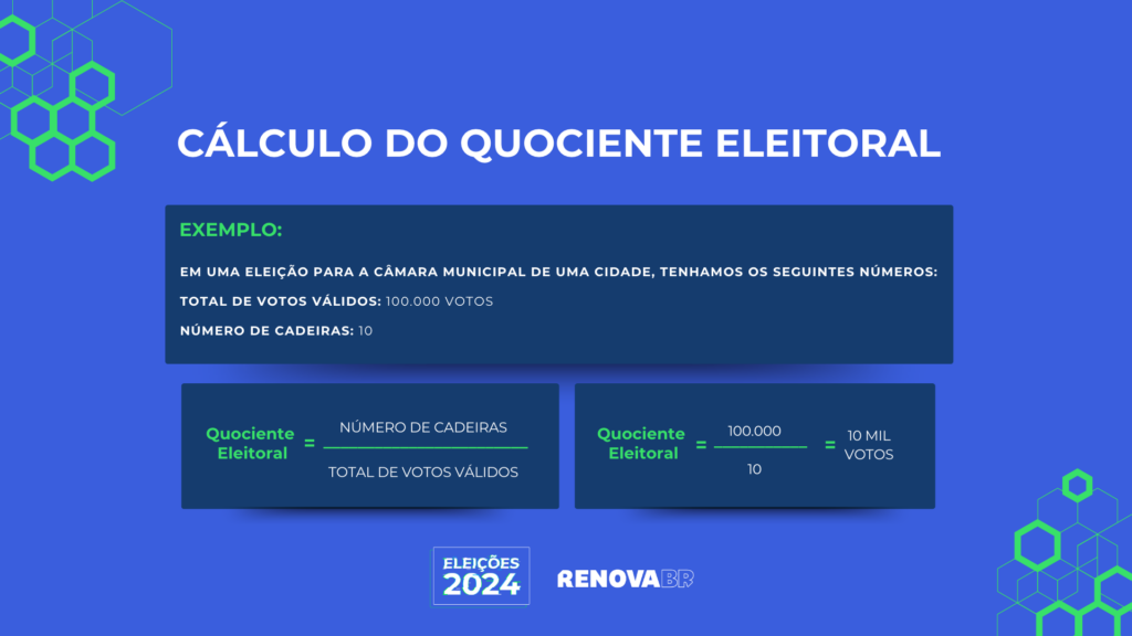 Quociente Partidário (QP): Entenda como ele define as vagas dos partidos