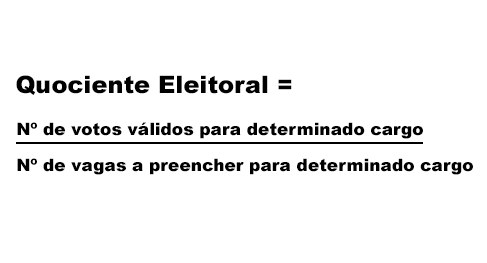 Sobras Eleitorais e Médias: Como as últimas cadeiras são distribuídas?