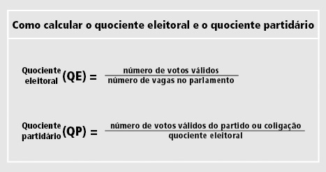 Barreira Individual de 10% do QE: O que mudou para os candidatos?