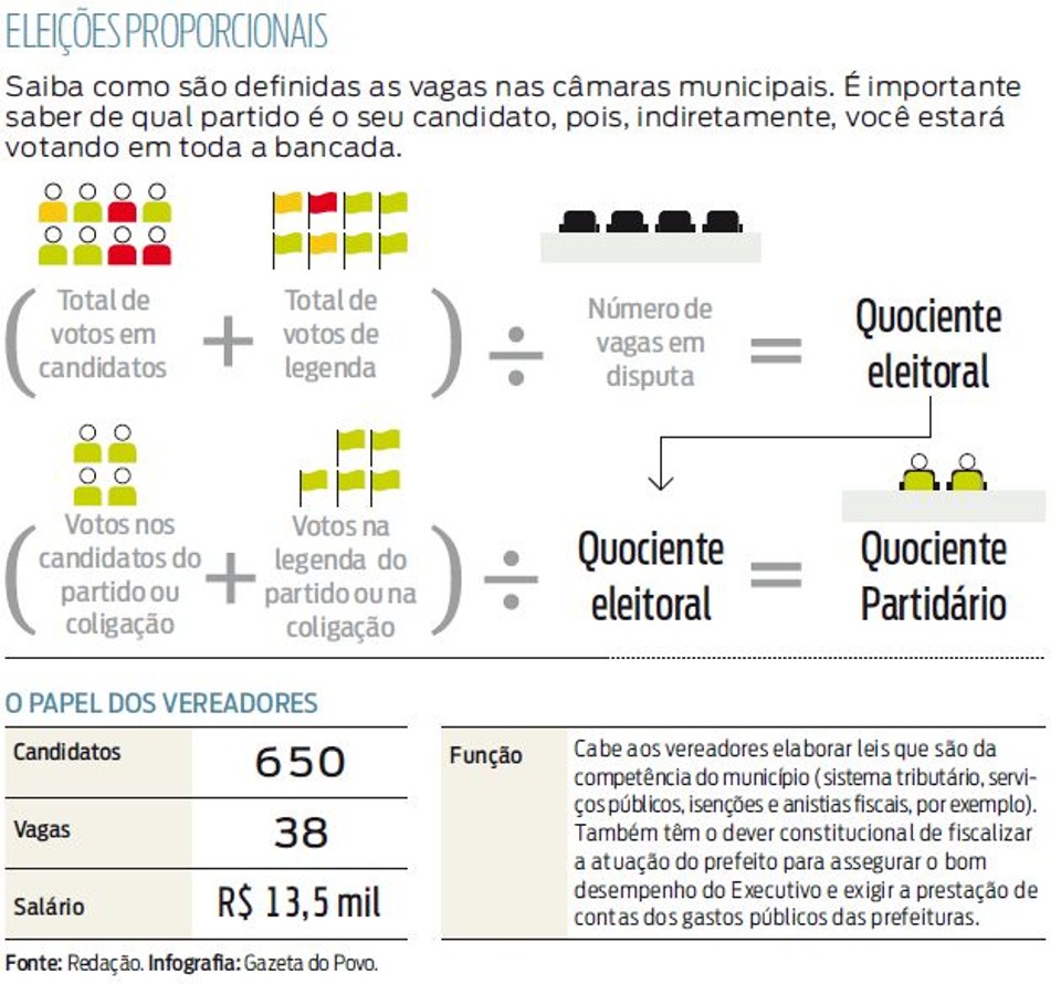 Votos Válidos vs. Brancos e Nulos: A importância para o Quociente Eleitoral