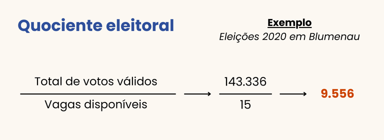 o que é o quociente eleitoral