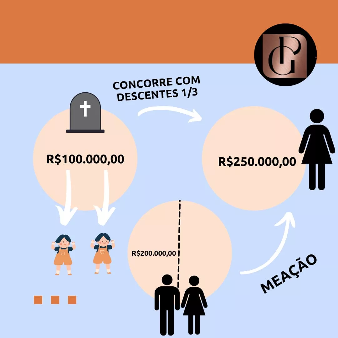 Planejamento Sucessório: Protegendo o Patrimônio Familiar