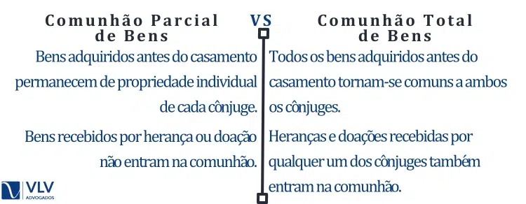 Dívidas no Casamento: Quem Paga?
