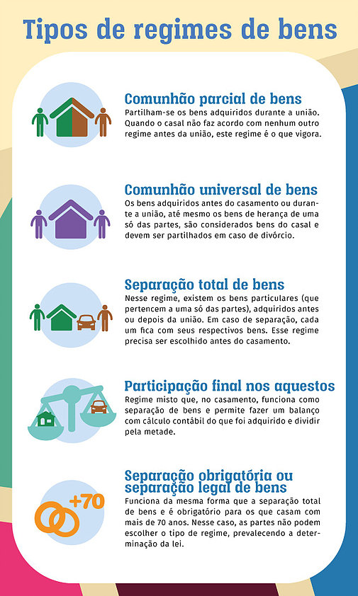 O que é o Pacto Antenupcial?