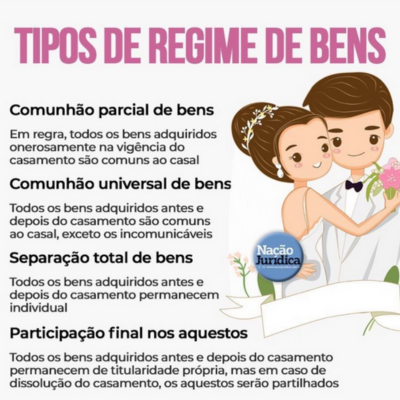 Guia Completo da Separação Total de Bens