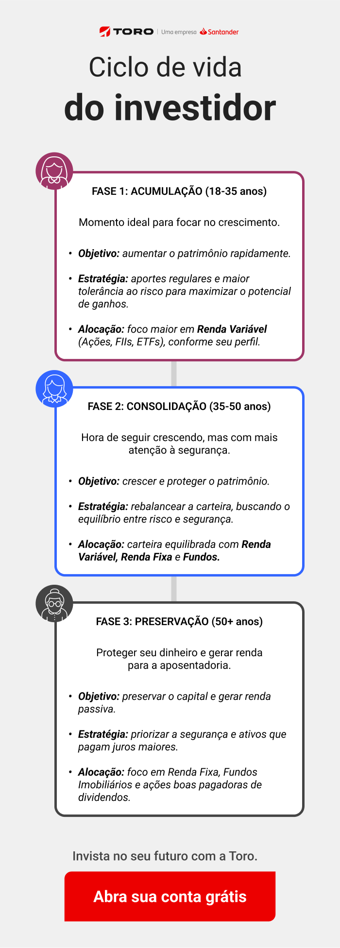 o que é o reinvestimento de dividendos automática