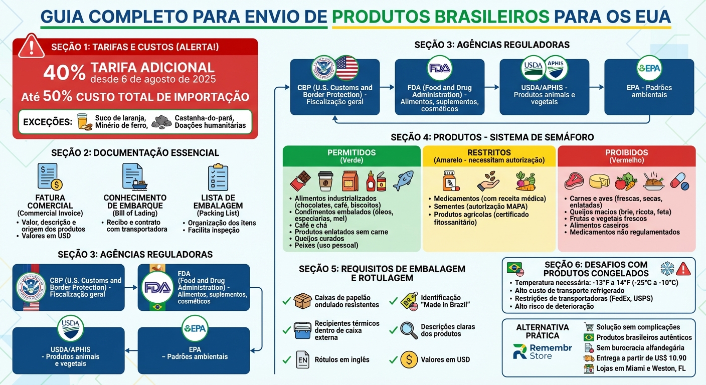 5 ideias de títulos:
1. Remessa Conforme: O Guia Completo para Compras Internacionais.
2. Entenda as Novas Regras de Tributação para Compras Online.
3. Como o Remessa Conforme Afeta Suas Compras na Shein e AliExpress.
4. Calculando Impostos: O Impacto do Remessa Conforme no Seu Bolso.
5. Compras Internacionais: O Que Fazer se o Seu Pedido Não Entrar no Remessa Conforme?