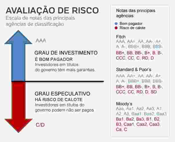 Como o FGC protege seus investimentos